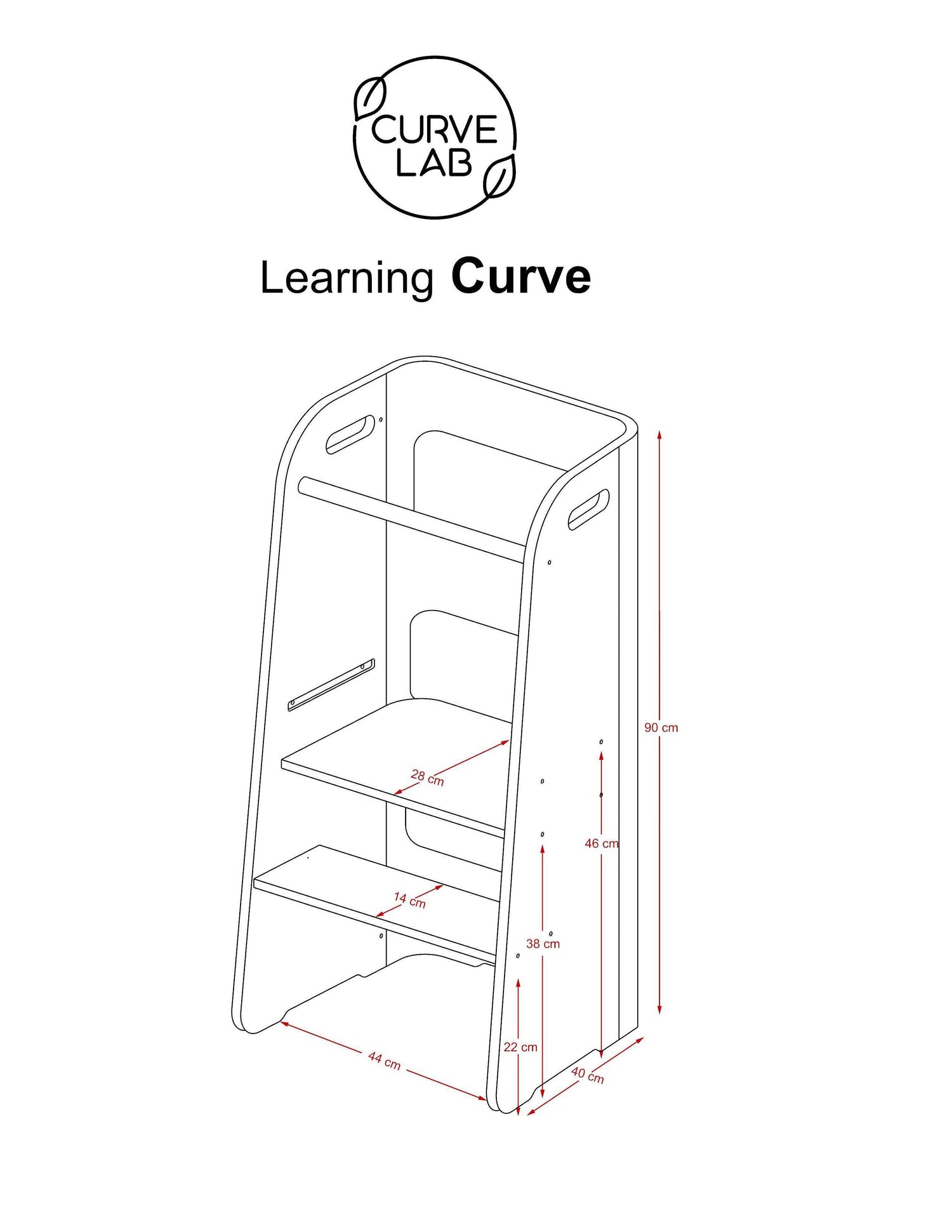 Learning Curve