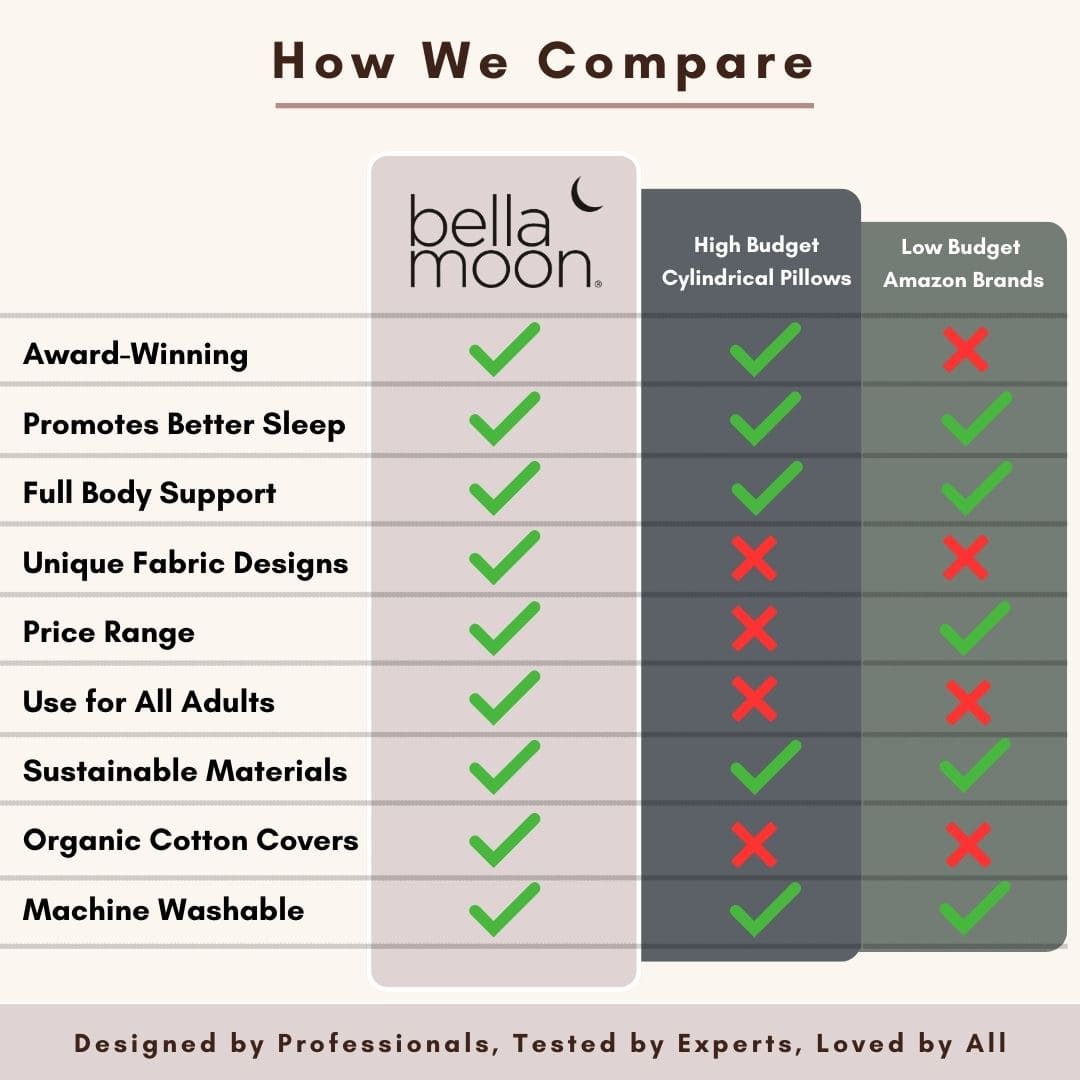 Body Pillow - Wild Parsley