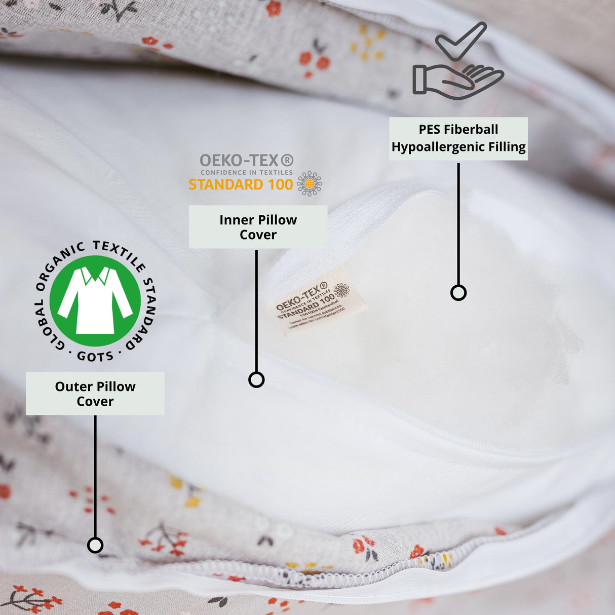 MINICAMP Full Body Maternity Pillow with Organic Floral Print Cover