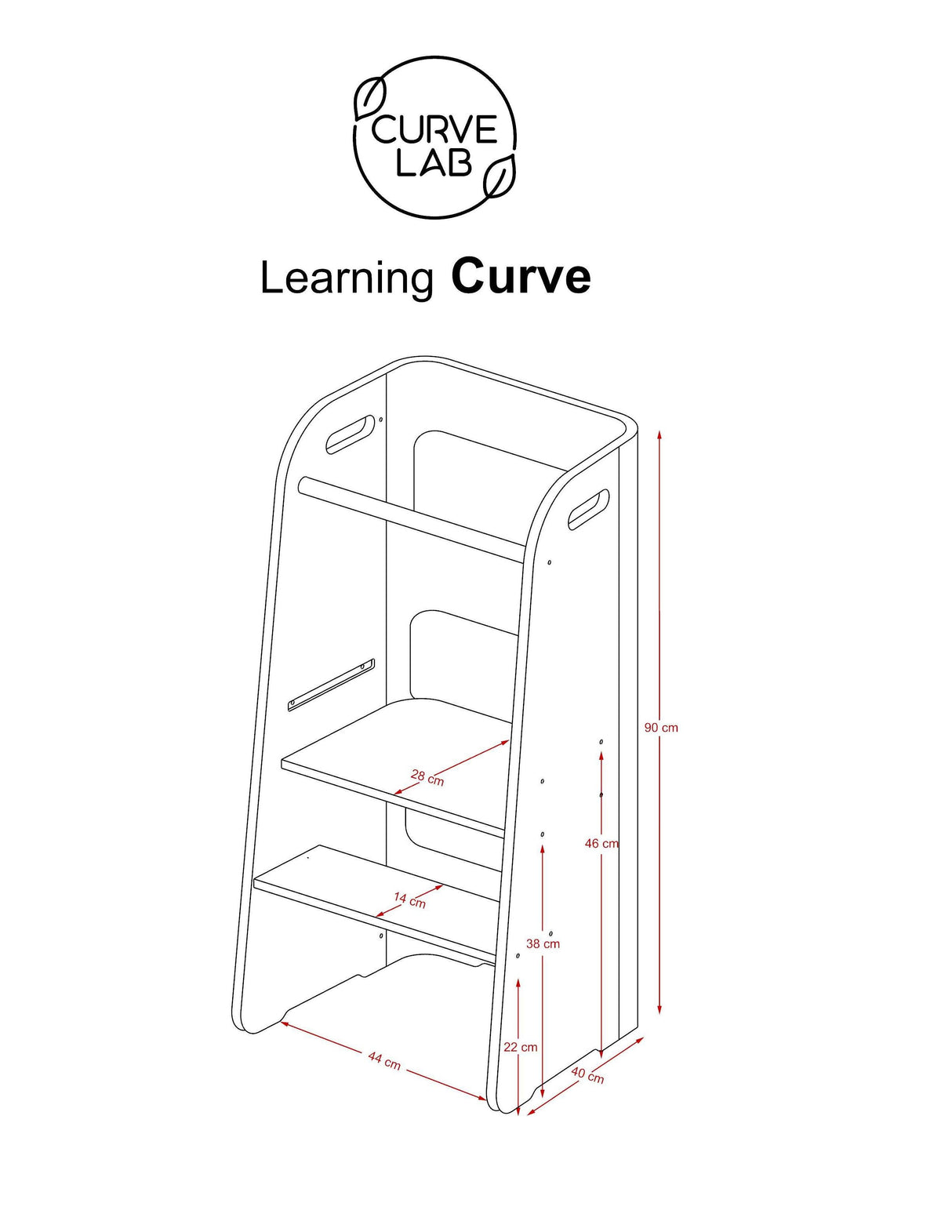 Learning Curve
