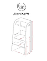 Learning Curve