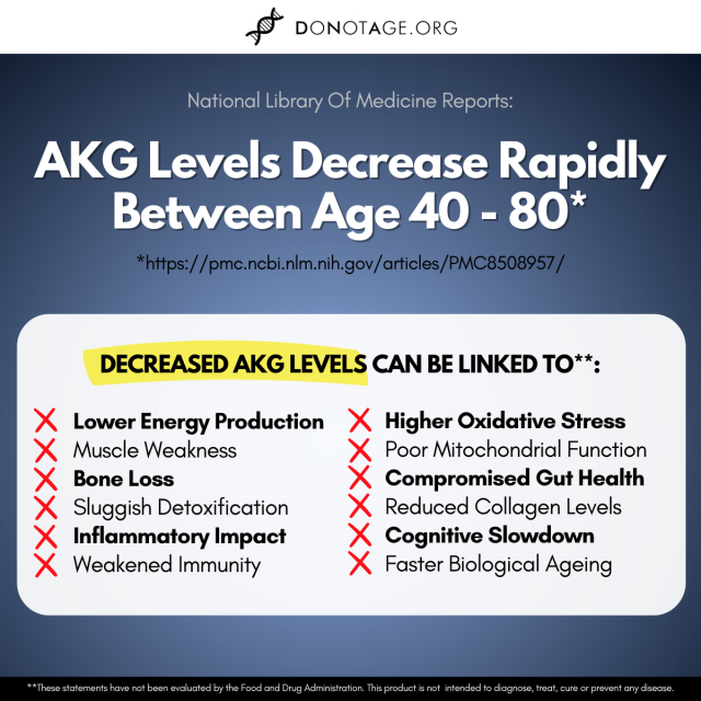 Ca-AKG
