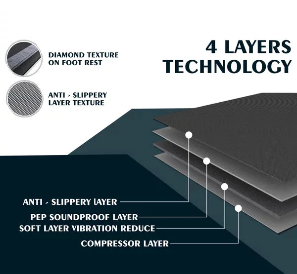 Fuji BeHealthy Cushioned, Foldable Treadmill for Home