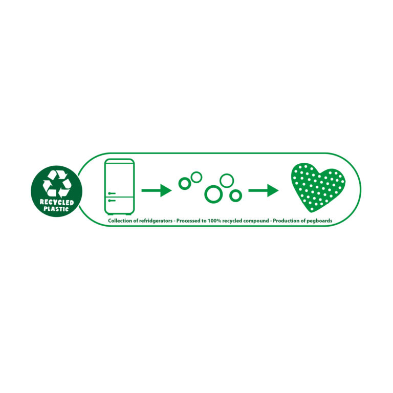 Green Beedz - Pegboards 4x