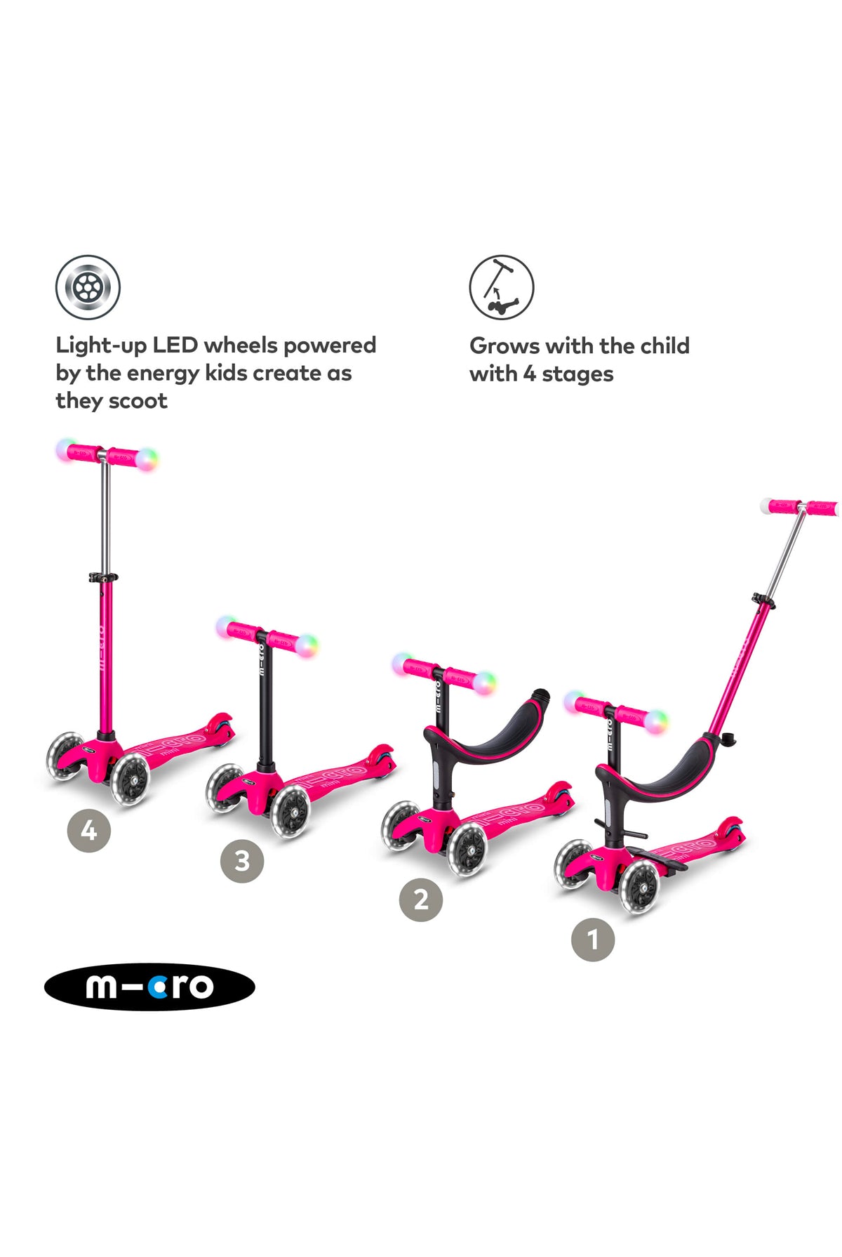 Mini 2 Grow Pink